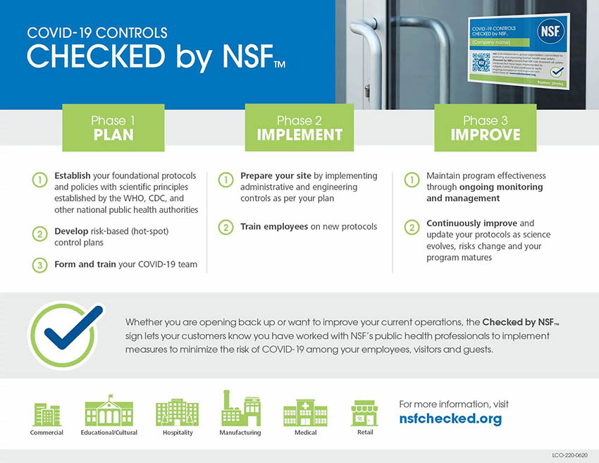 COVID-19 Controls - Checked by NSF