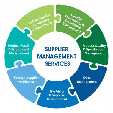 supplier-management-services-graphic NSF supplier management services diagram